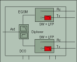 Figure 1. Switchplexer block diagram